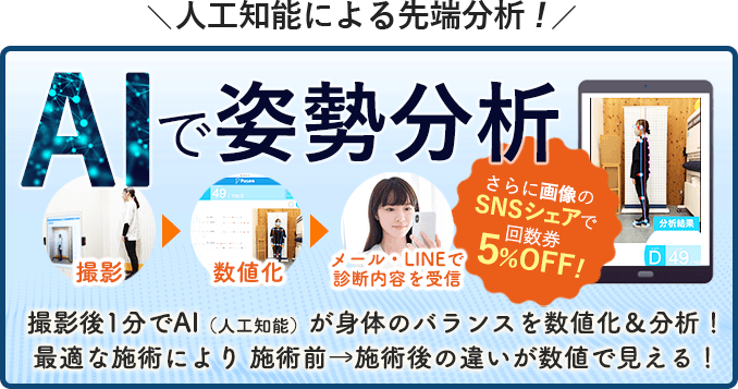 AIで姿勢分析