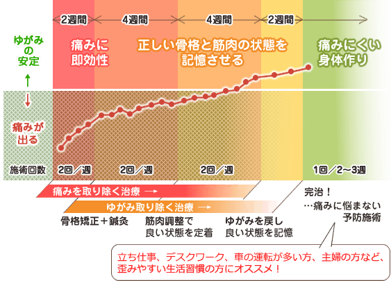 来院ペースの目安